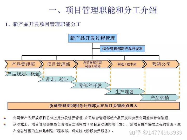 基于IPD研发项目管理体系的产品开发项目管理——规划管理优化策略