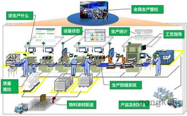 智能工厂建设规划 规划管理的六个方面