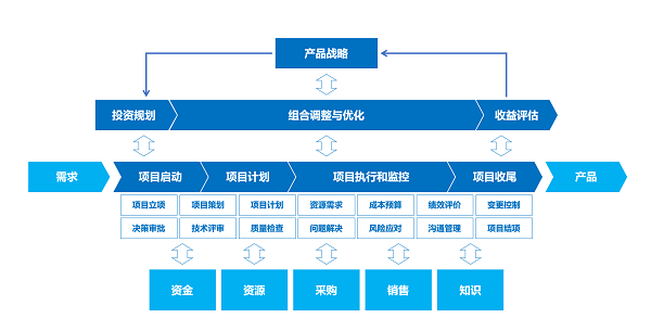 从易趋到Jira 2025年国内外7款高效项目管理工具全面解析 | 规划管理