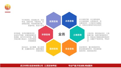 2022年新厦门重大项目社会稳定风险评估报告审批流程与规划管理探析